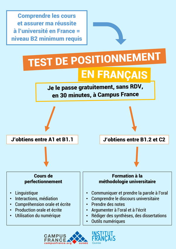 Niveau de français Campus France